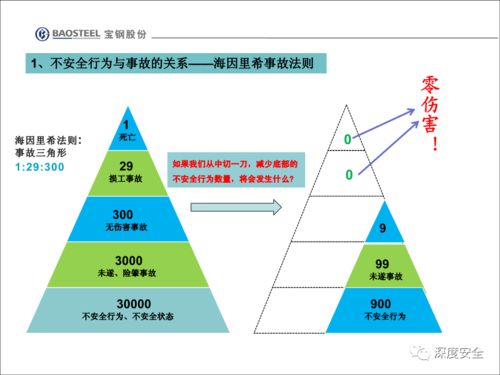 企業(yè)安全文化變革 員工不安全行為管理與改善策略