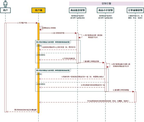 電商產(chǎn)品設(shè)計 后臺營銷功能模塊之文化經(jīng)紀(jì)人服務(wù)創(chuàng)新