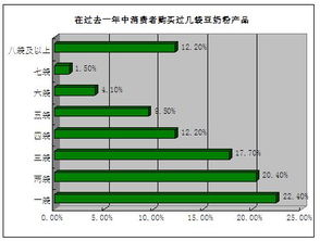 精準(zhǔn)定位，系統(tǒng)策劃 食品企業(yè)市場(chǎng)營銷的成功之道