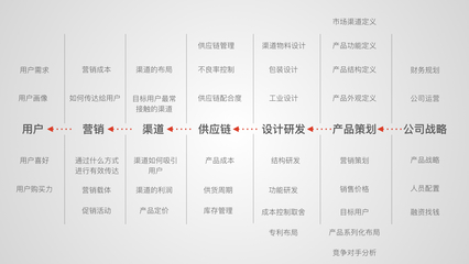 設(shè)計(jì)的兩段對(duì)話 與產(chǎn)品共鳴，與用戶共情
