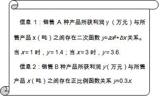 基于市場(chǎng)調(diào)研的二次函數(shù)營銷策略分析 以A、B兩產(chǎn)品為例