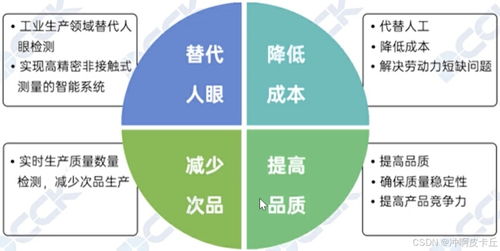 機(jī)器視覺開發(fā)入門 從基礎(chǔ)到實(shí)踐的完整指南